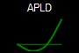 APLD